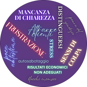 PROBLEMI che RISOLVO PROBLEMI che RISOLVO